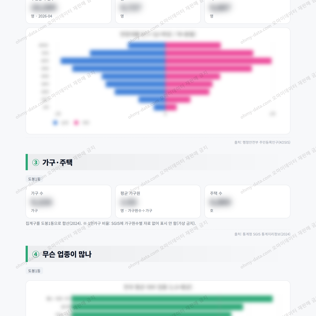 도봉1동 도봉1동_맛보기_2.png