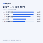 우아1동 맛보기 2/4