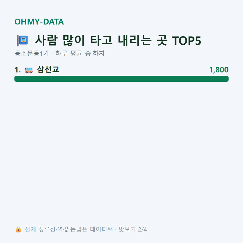 동소문동1가 맛보기