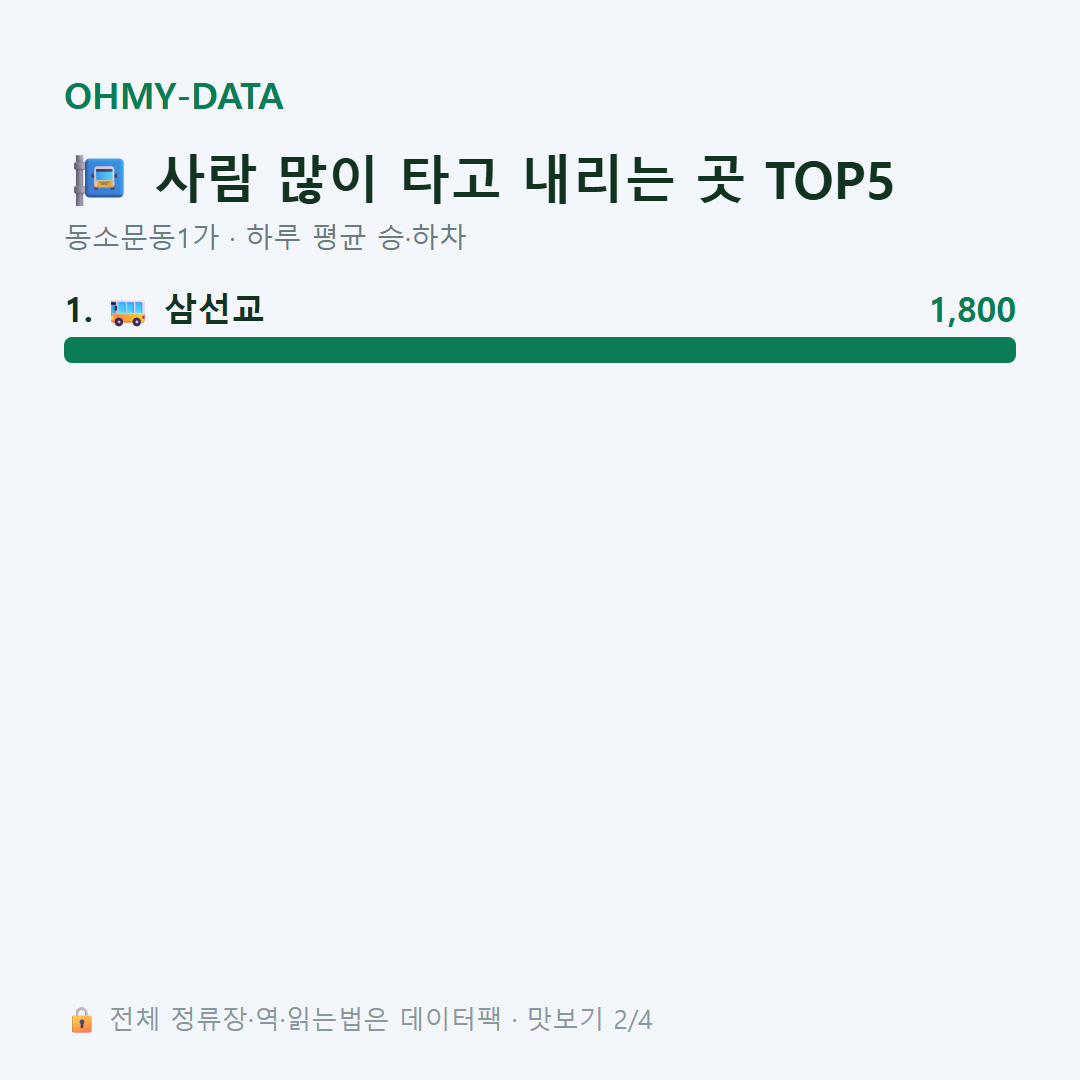동소문동1가 맛보기