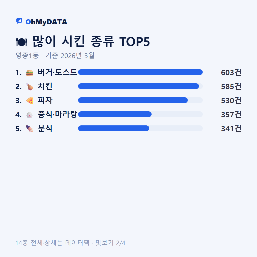 영종1동 맛보기 2/4