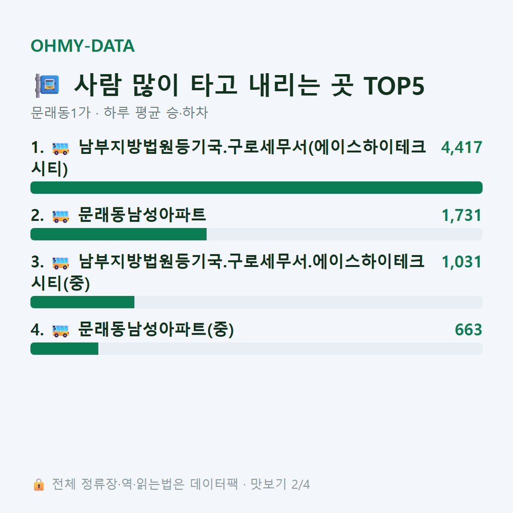 문래동1가 맛보기