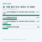 문래동1가 맛보기
