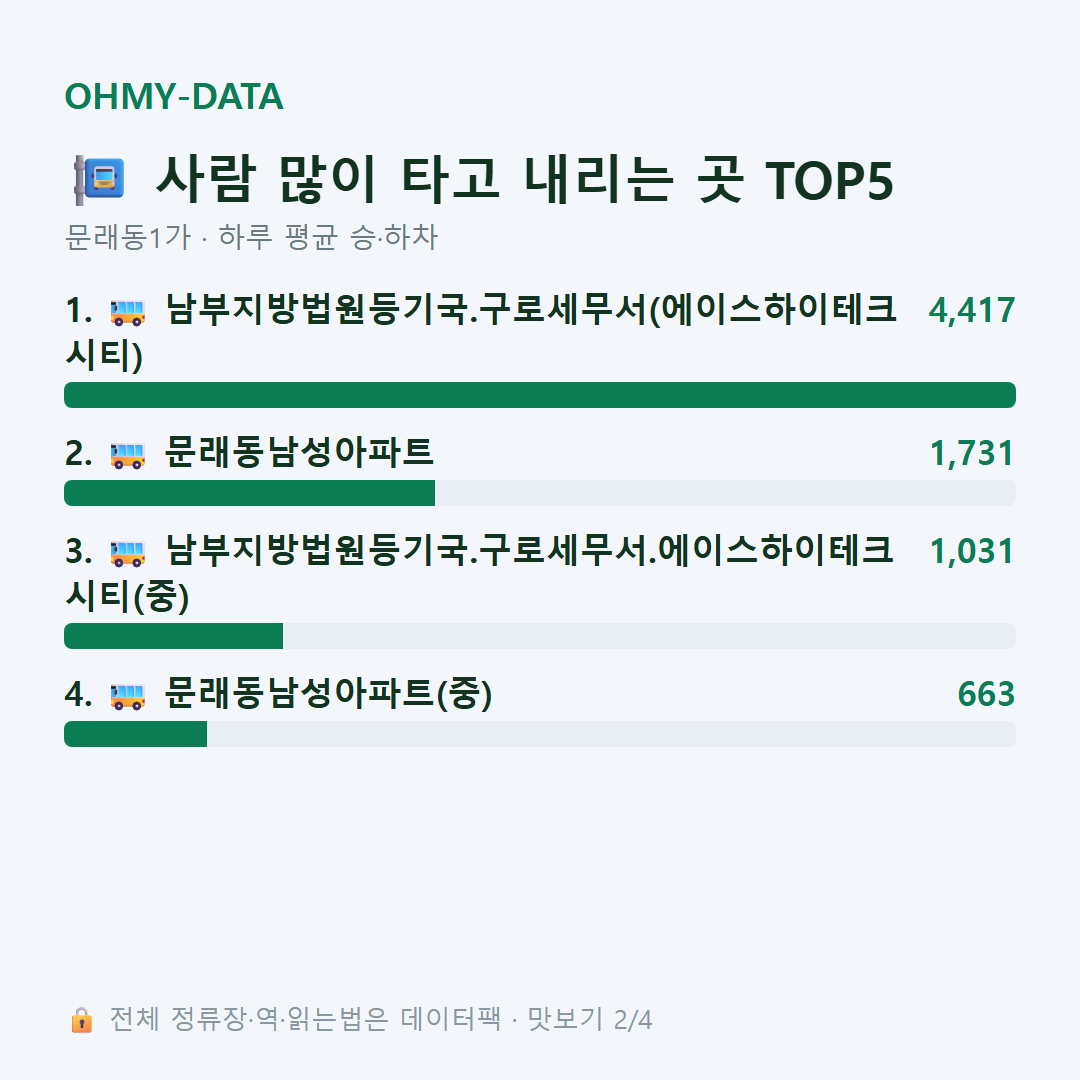 문래동1가 맛보기