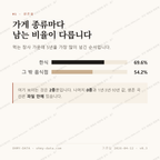한강로1가 맛보기 2