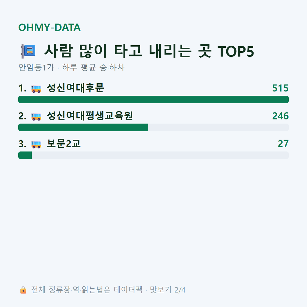 안암동1가 맛보기