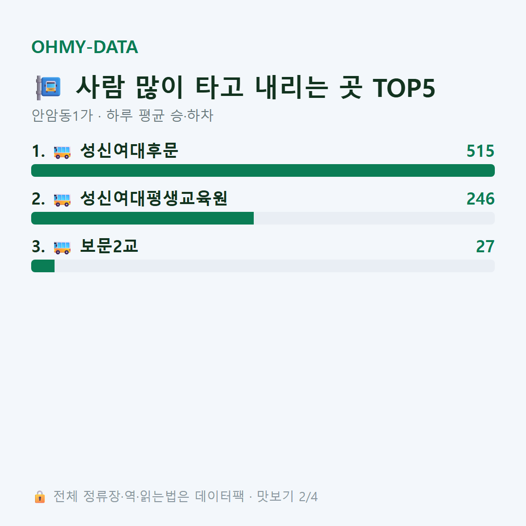 안암동1가 맛보기