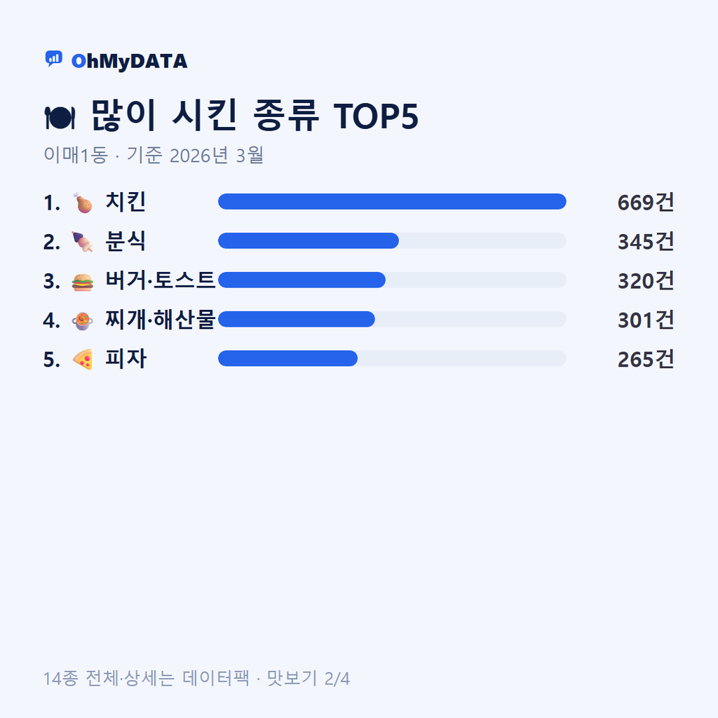 이매1동 맛보기 2/4