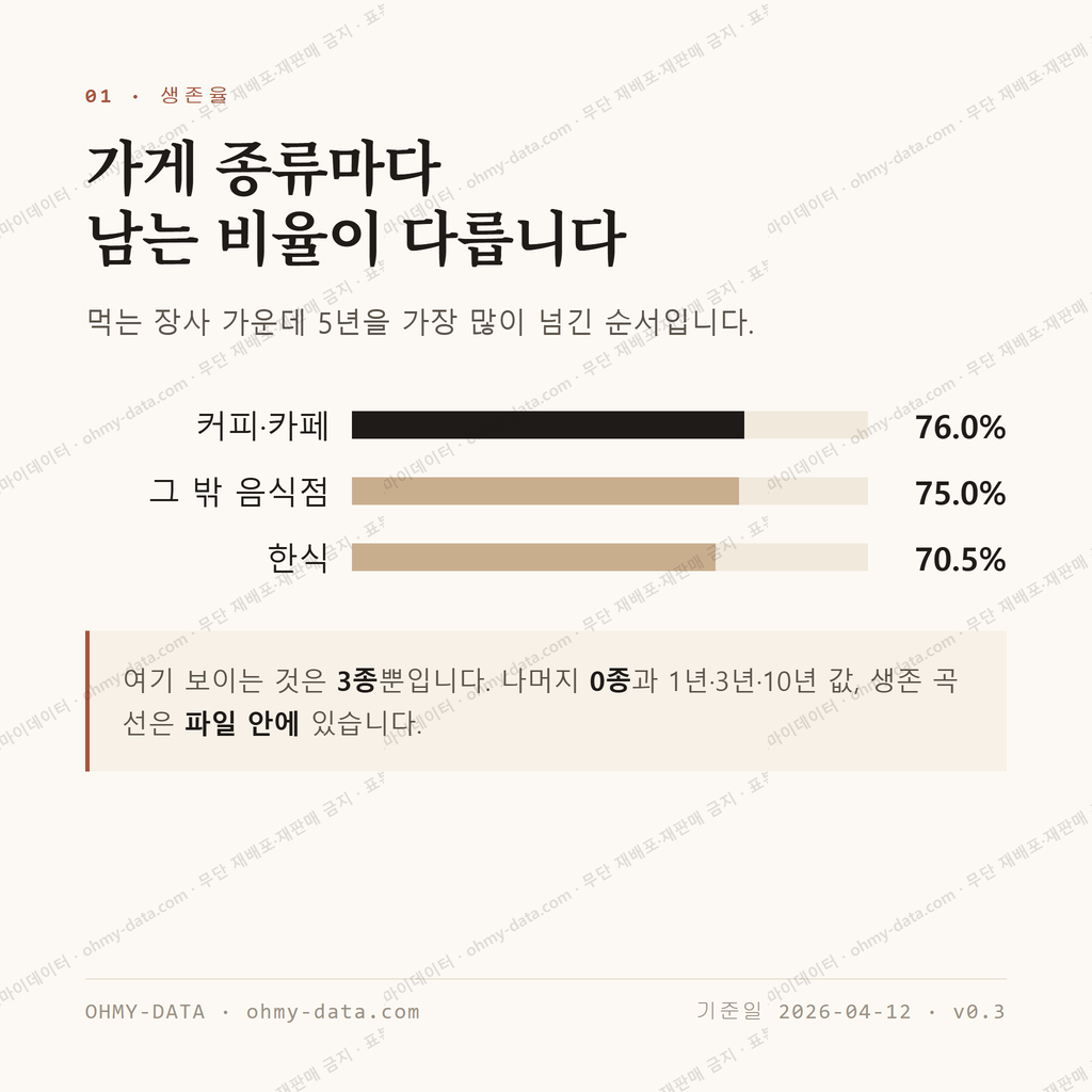 회현동1가 맛보기 2