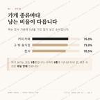 회현동1가 맛보기 2