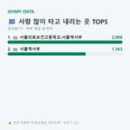 만리동1가 맛보기