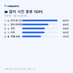 옥정1동 맛보기 2/4