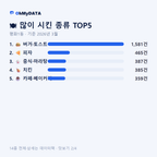 평화1동 맛보기 2/4