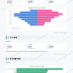 동대신1동 동대신1동_맛보기_2.png