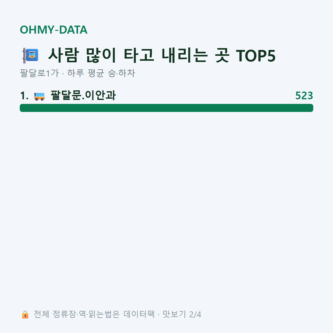 팔달로1가 맛보기