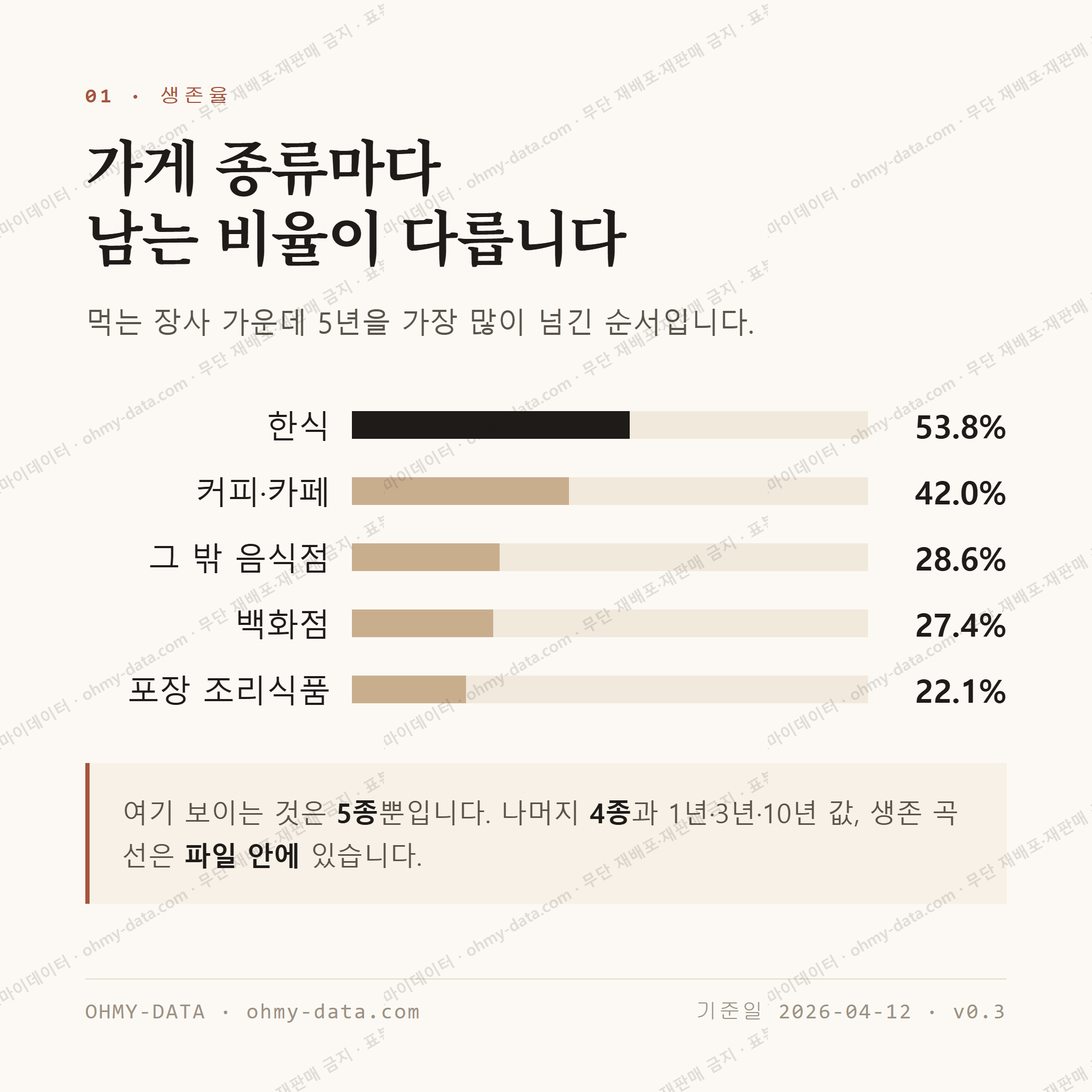 충무로1가 맛보기 2