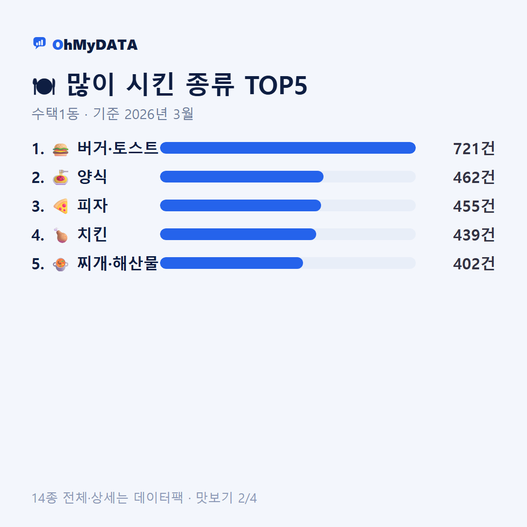 수택1동 맛보기 2/4