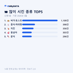 신평1동 맛보기 2/4