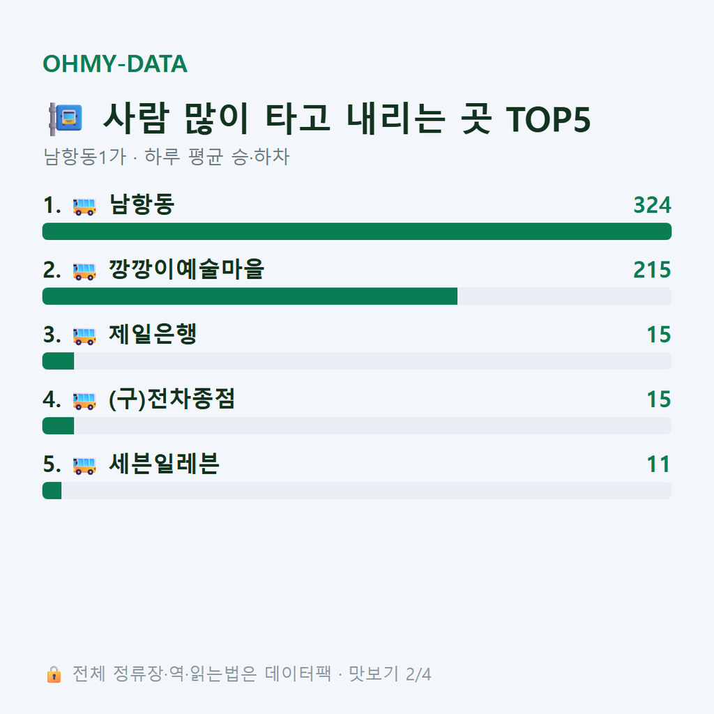 남항동1가 맛보기