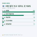 남항동1가 맛보기