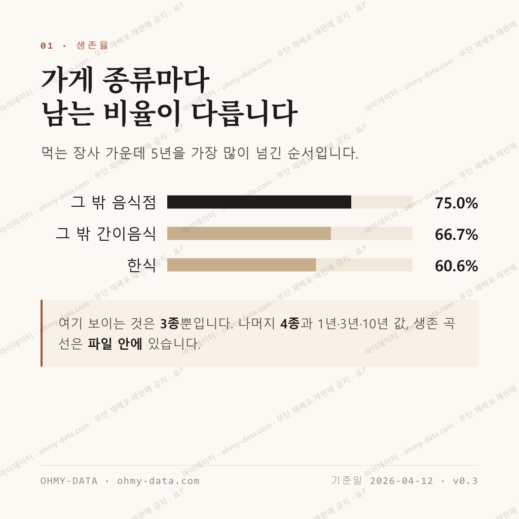 평화동1가 맛보기 2