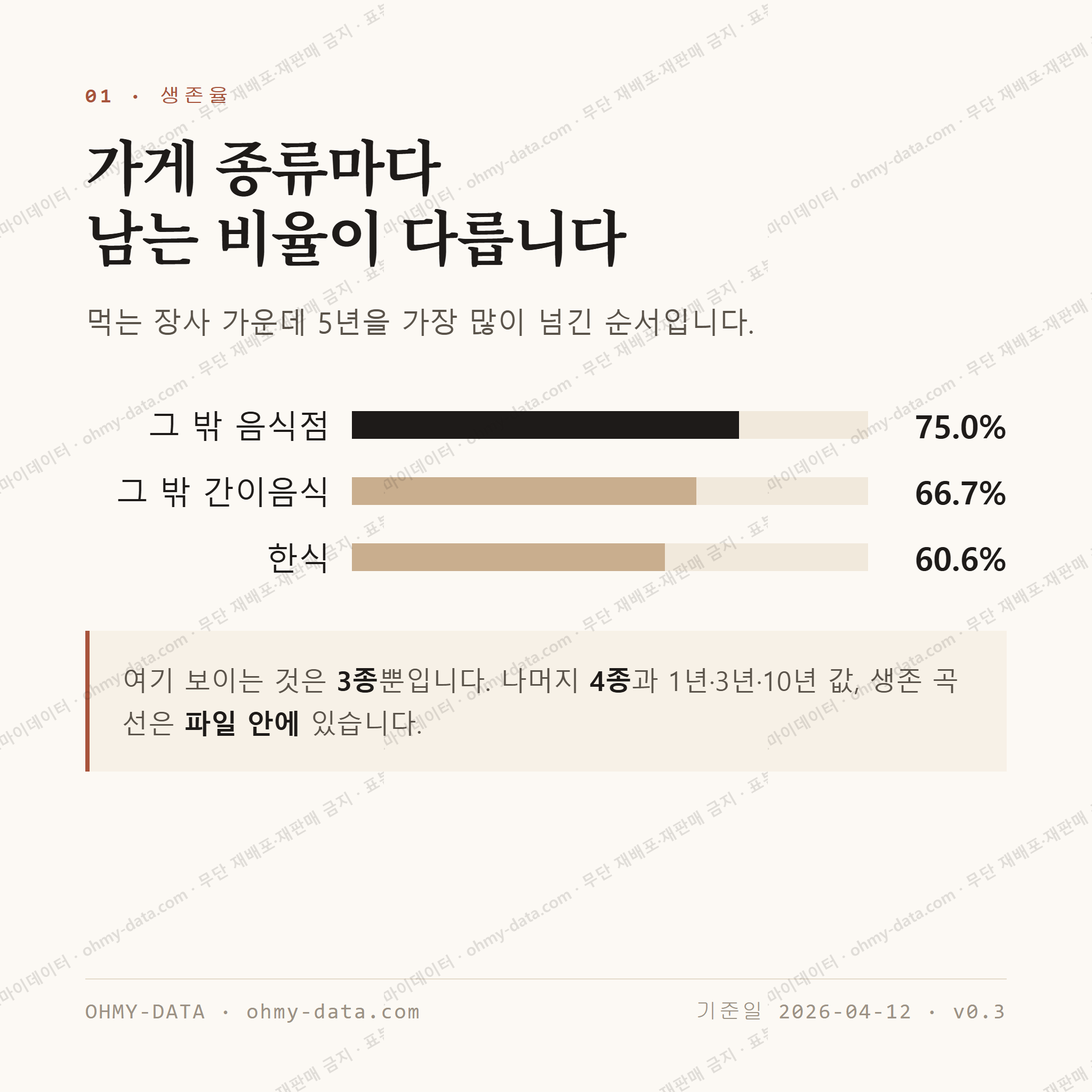 평화동1가 맛보기 2
