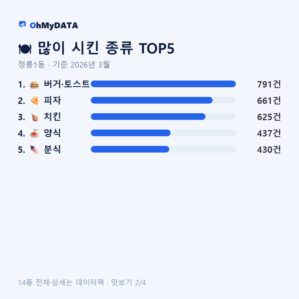 정릉1동 맛보기 2/4