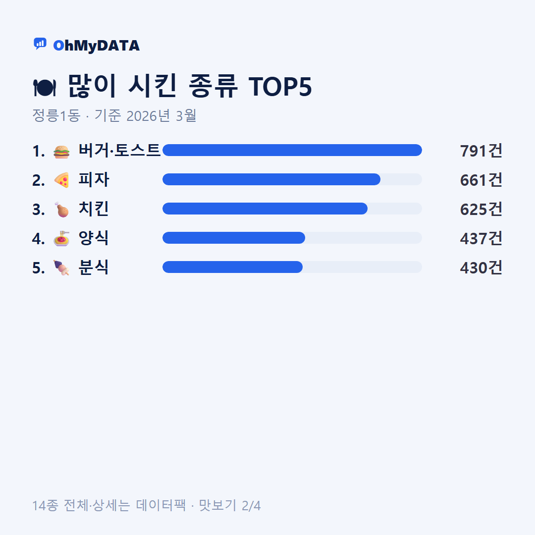 정릉1동 맛보기 2/4