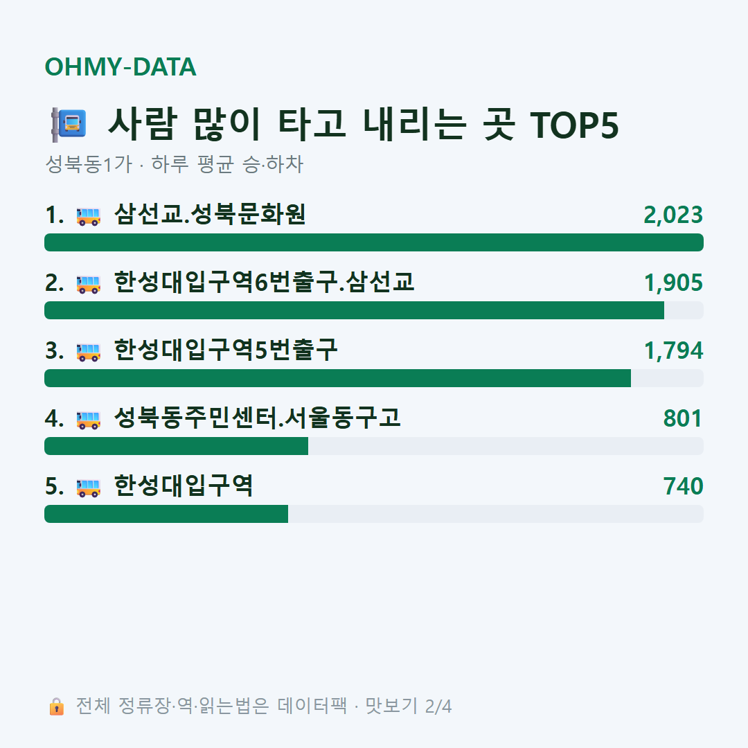 성북동1가 맛보기