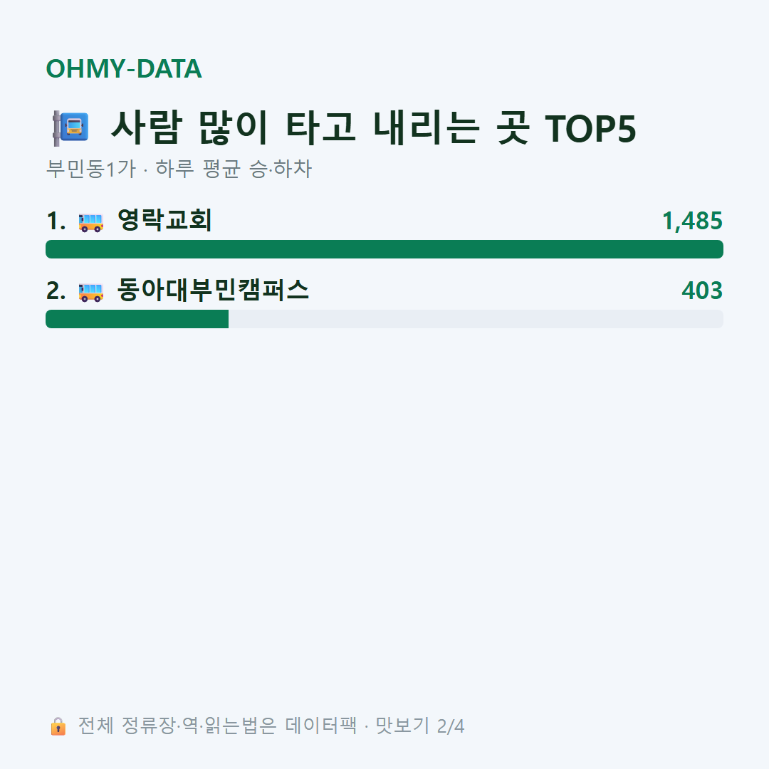 부민동1가 맛보기