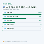 서대신동1가 맛보기