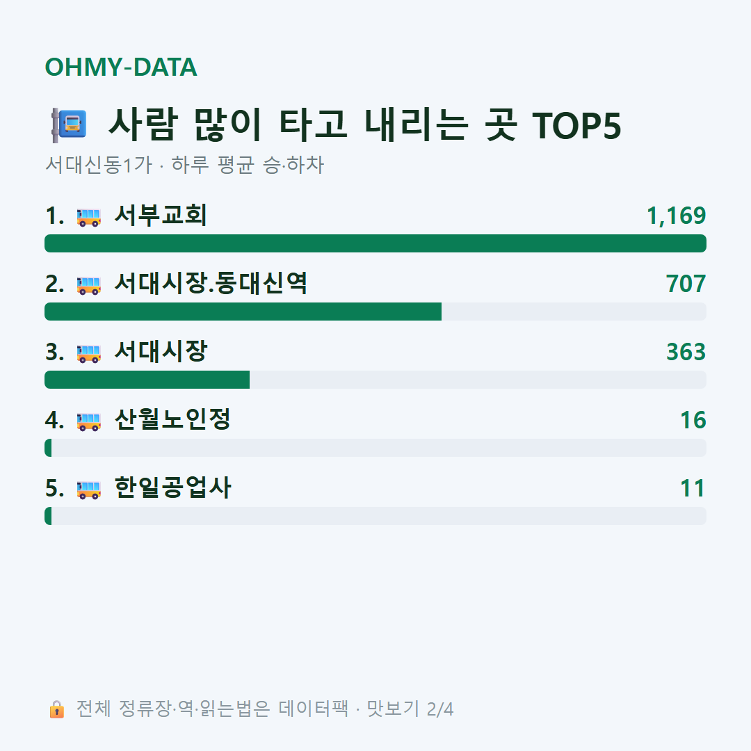 서대신동1가 맛보기