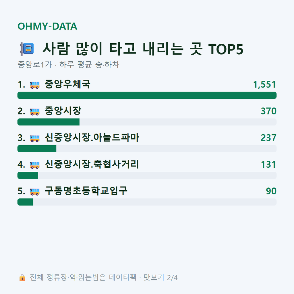 중앙로1가 맛보기