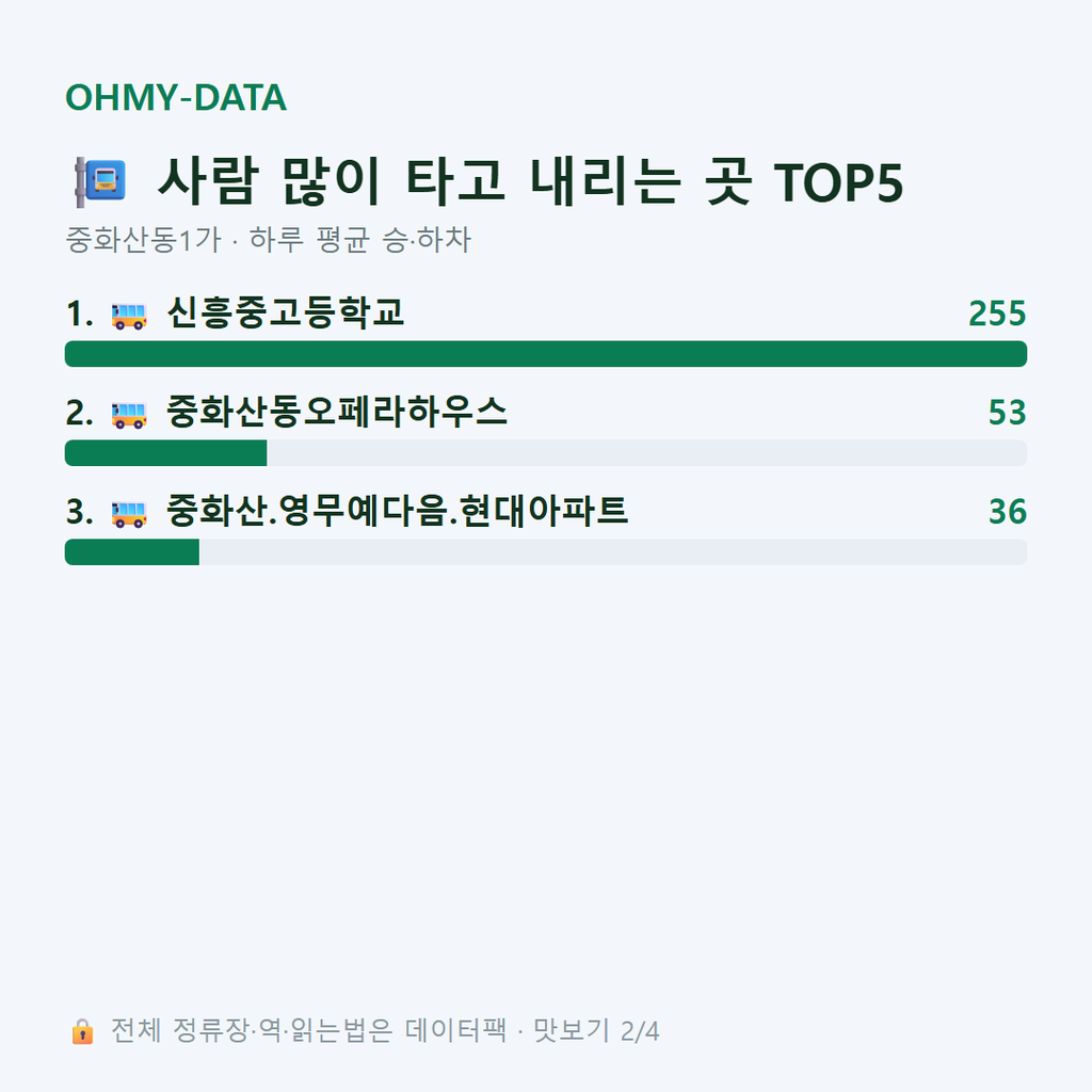 중화산동1가 맛보기