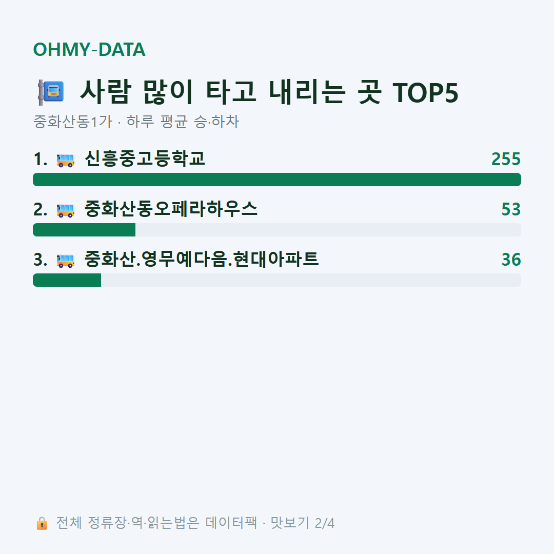중화산동1가 맛보기