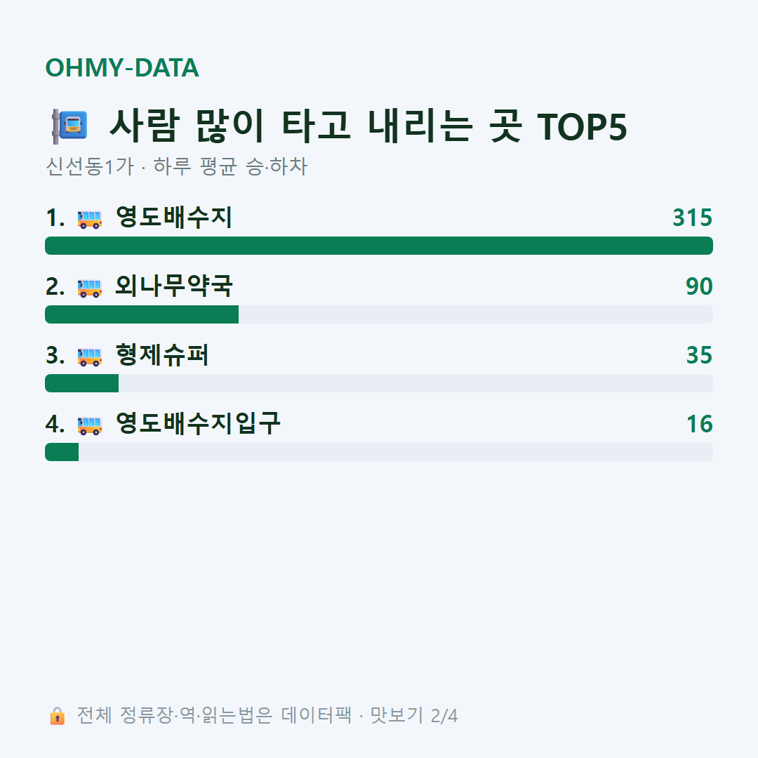 신선동1가 맛보기