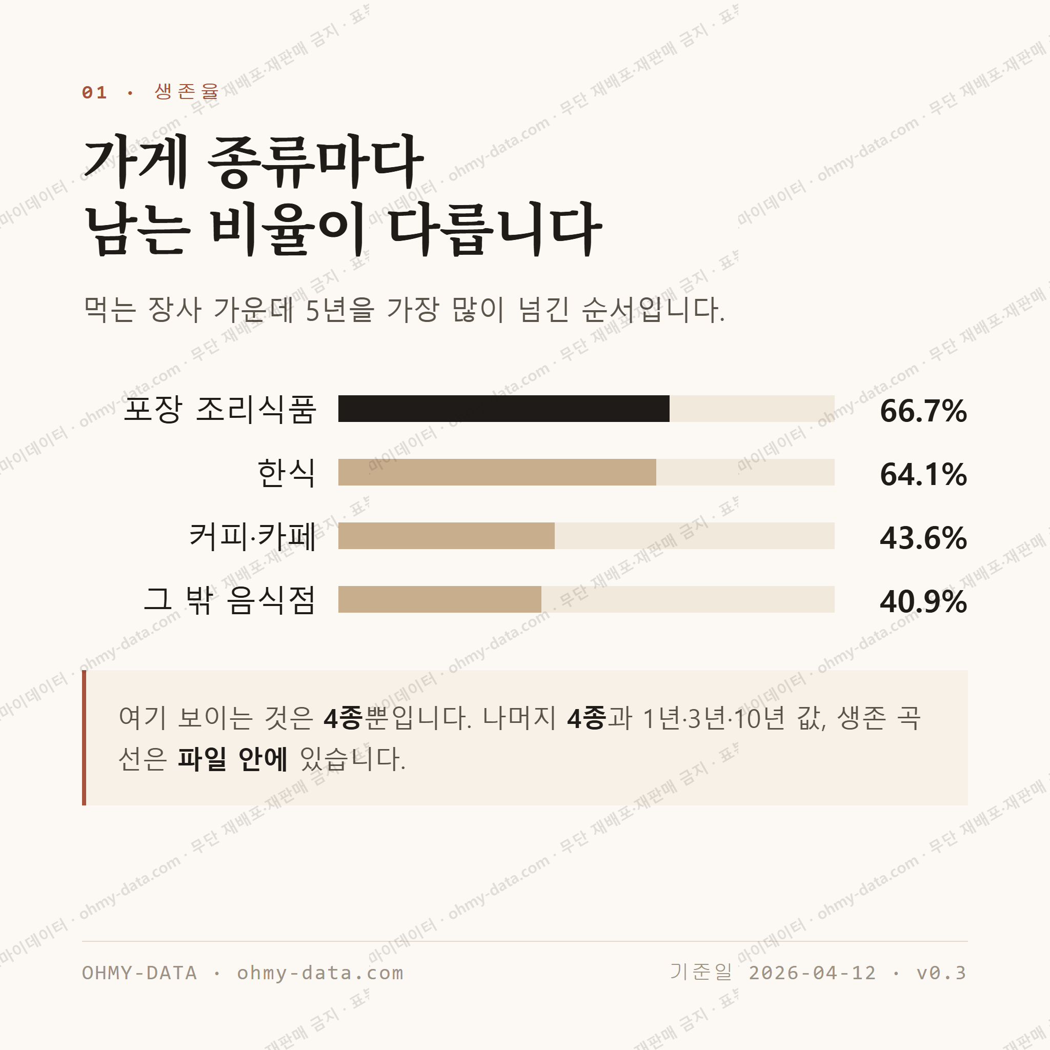 수성동1가 맛보기 2