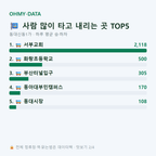 동대신동1가 맛보기