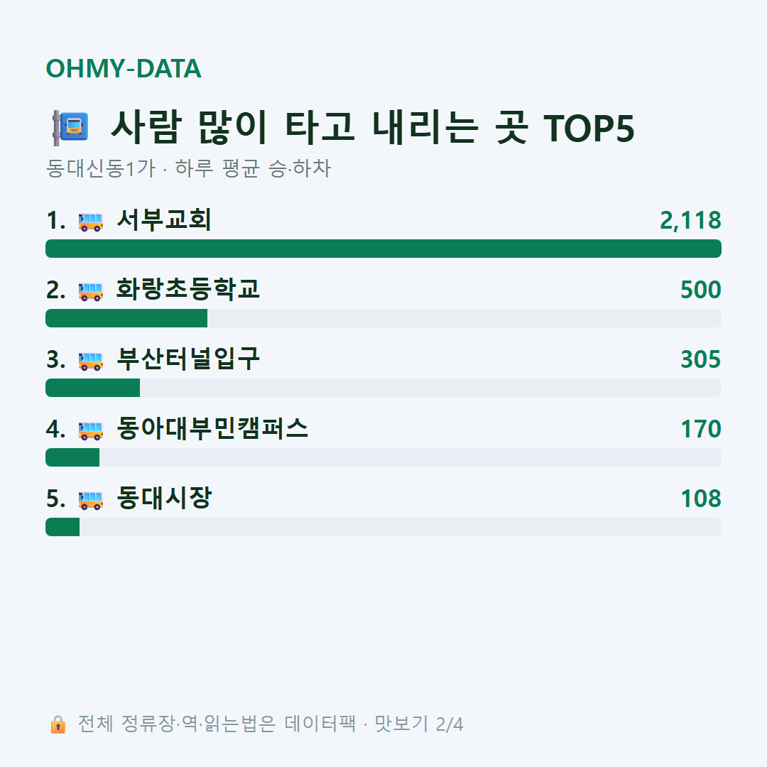 동대신동1가 맛보기