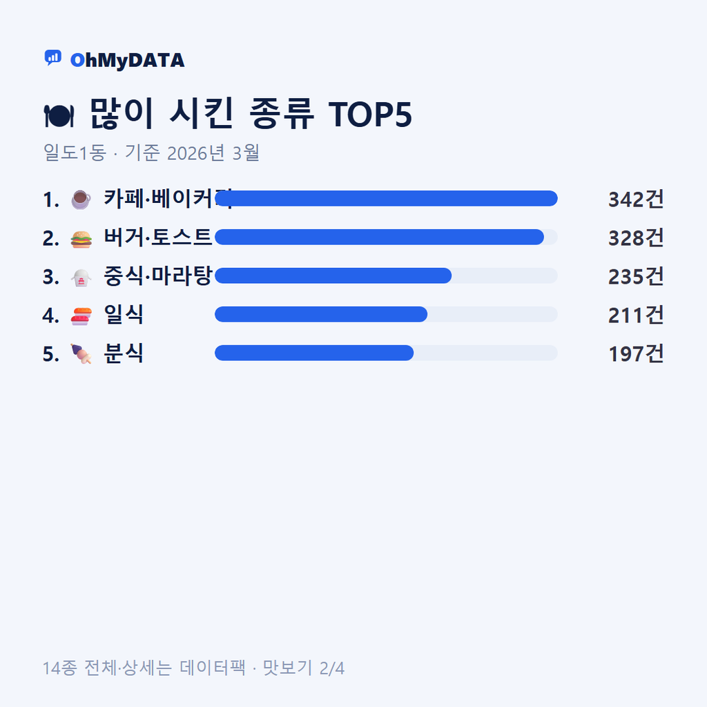 일도1동 맛보기 2/4