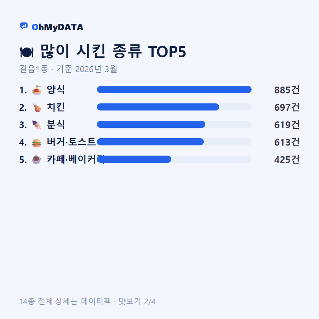 길음1동 맛보기 2/4