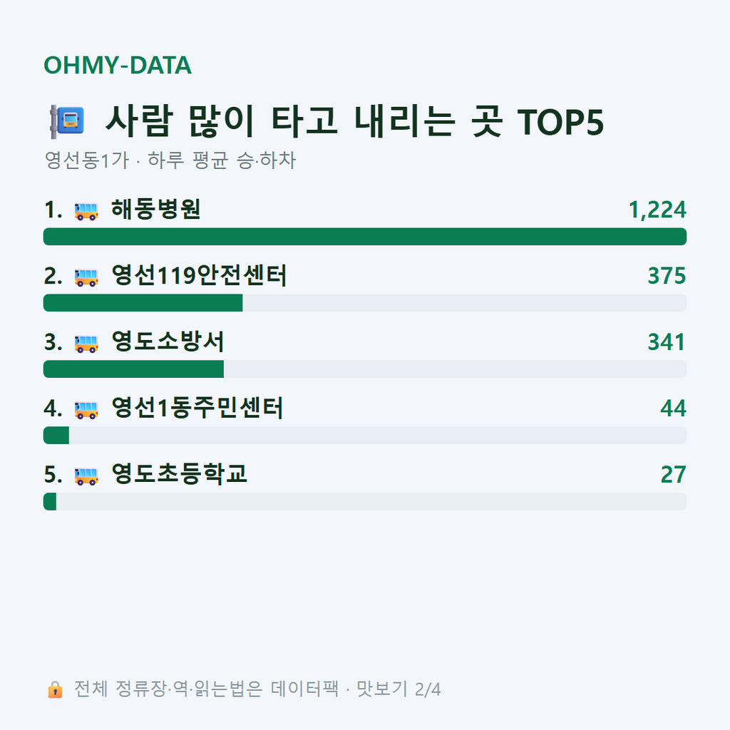 영선동1가 맛보기