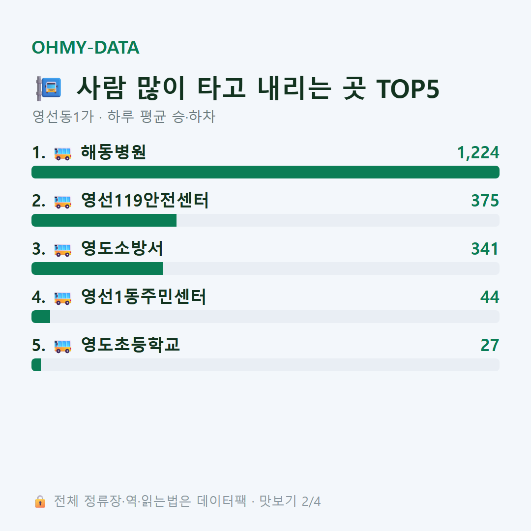 영선동1가 맛보기