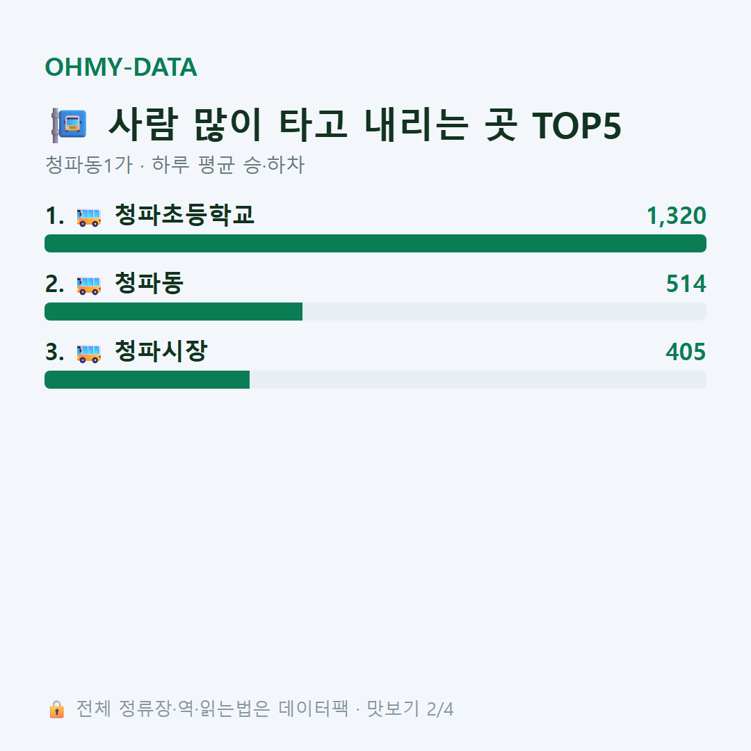 청파동1가 맛보기