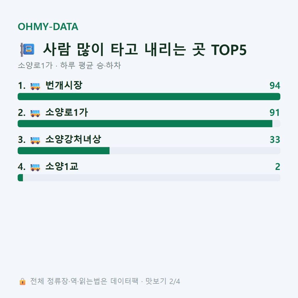 소양로1가 맛보기