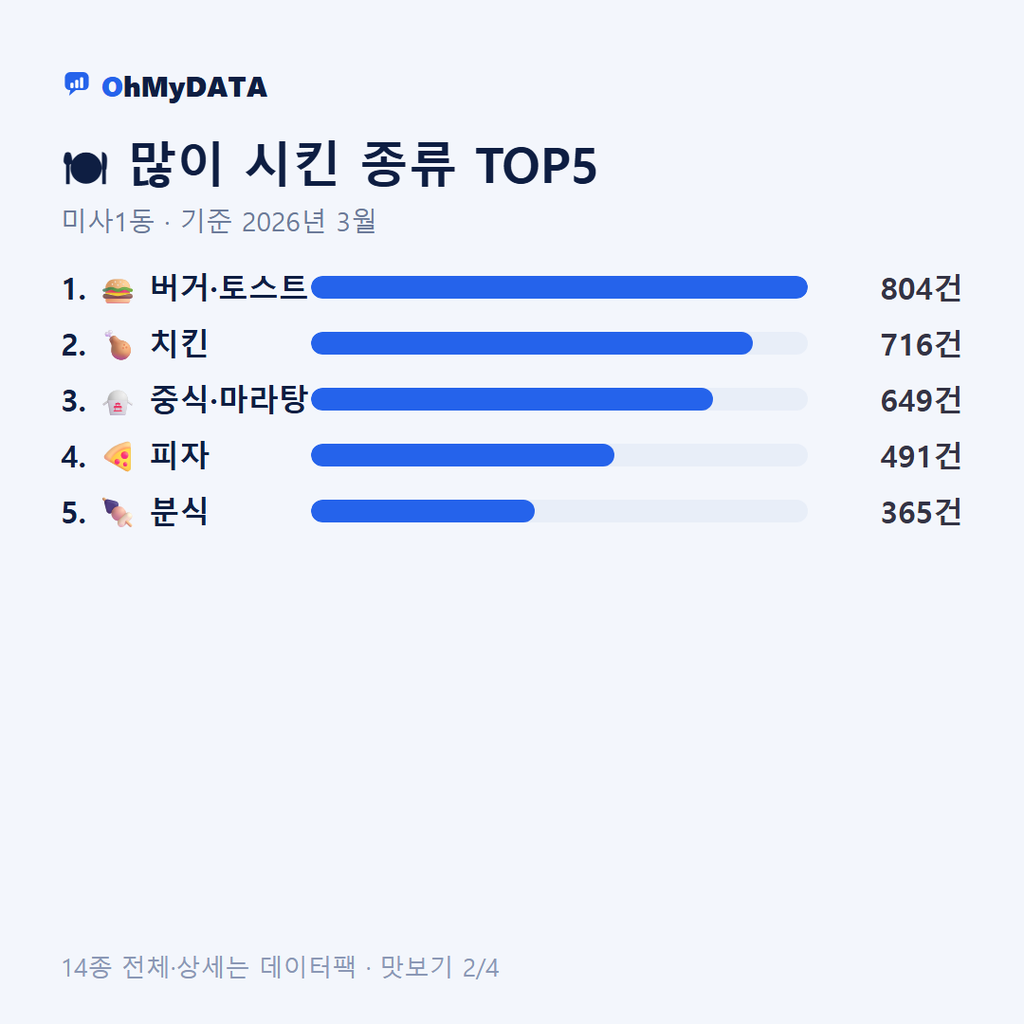 미사1동 맛보기 2/4