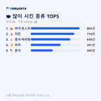 미사1동 맛보기 2/4