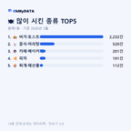 봉래1동 맛보기 2/4