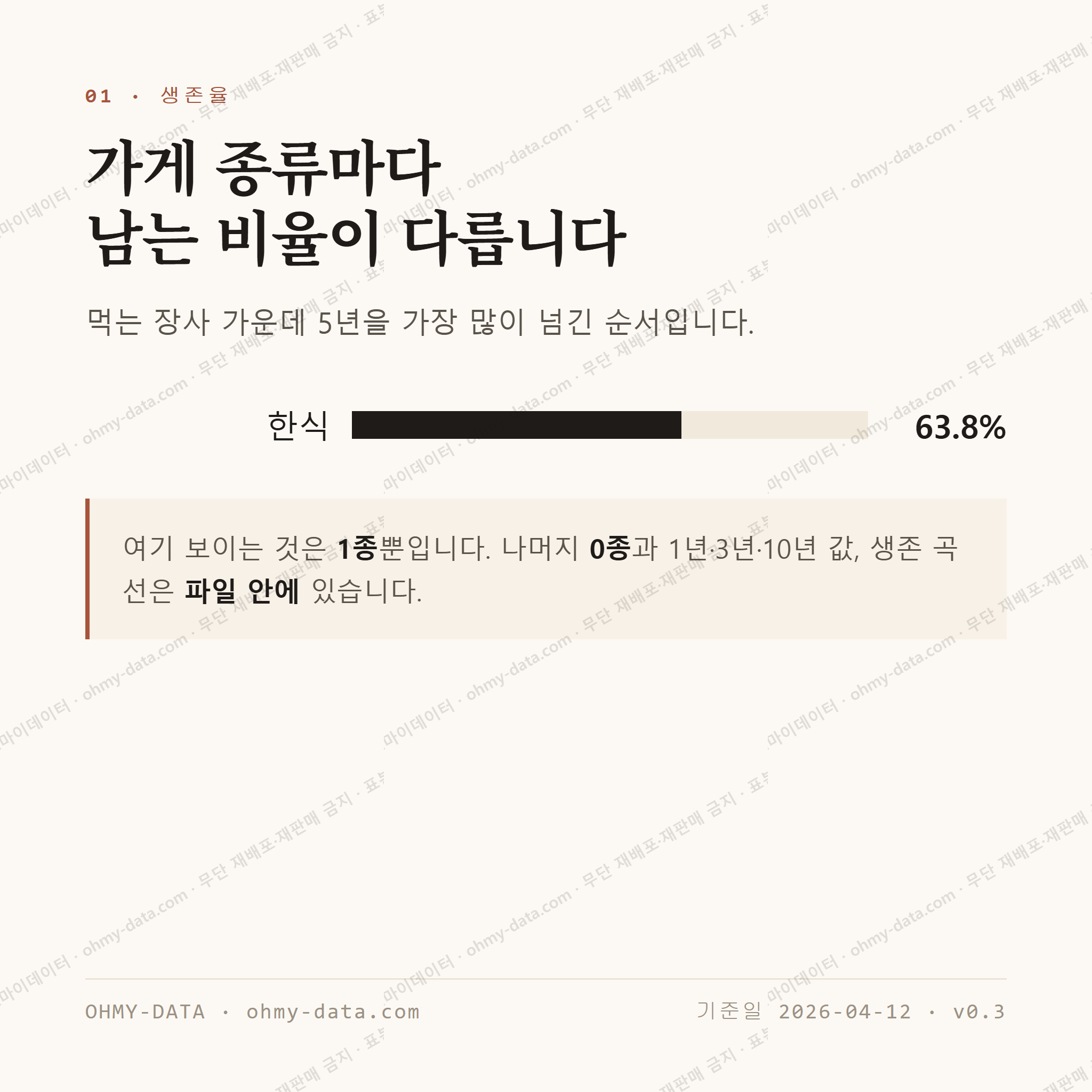 노원동1가 맛보기 2