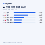 이도1동 맛보기 2/4